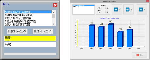 舞優電Ｖ-脳トレ-